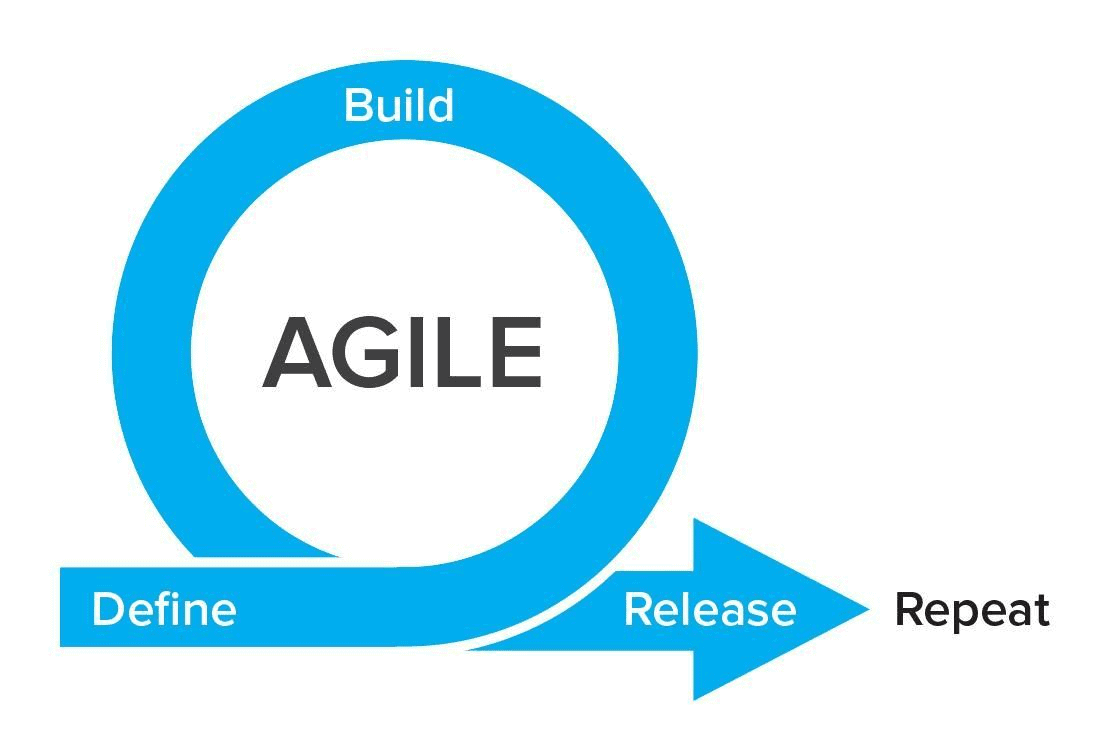 La metodologia Agile nel Project Management
