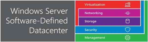 windows server software defined