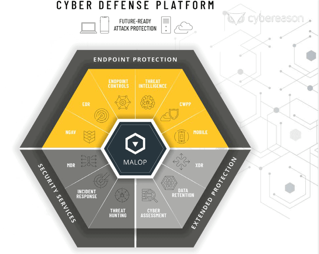 cyber-defense-platform