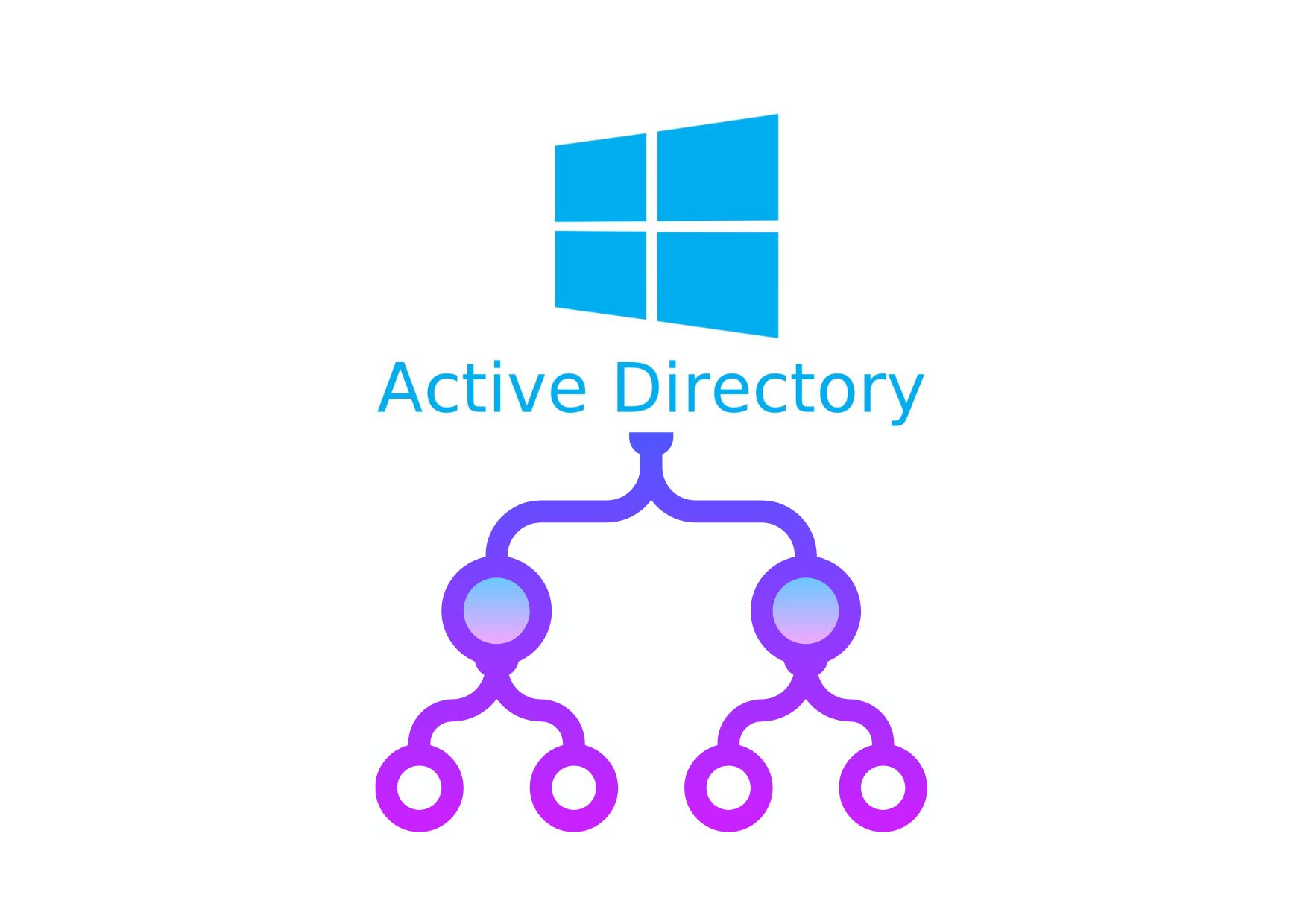Come difendere Active Directory dagli attacchi: pratici consigli