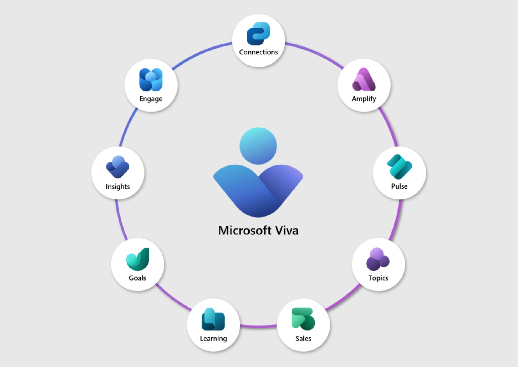 Microsoft Viva suite
