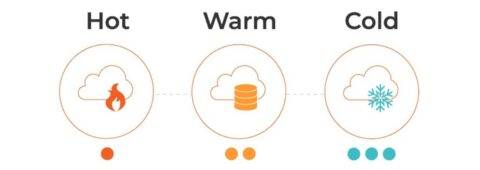 Warm Storage Differenze tra Hot, Warm e Cold File Storage - Nexsys Corsi di ...