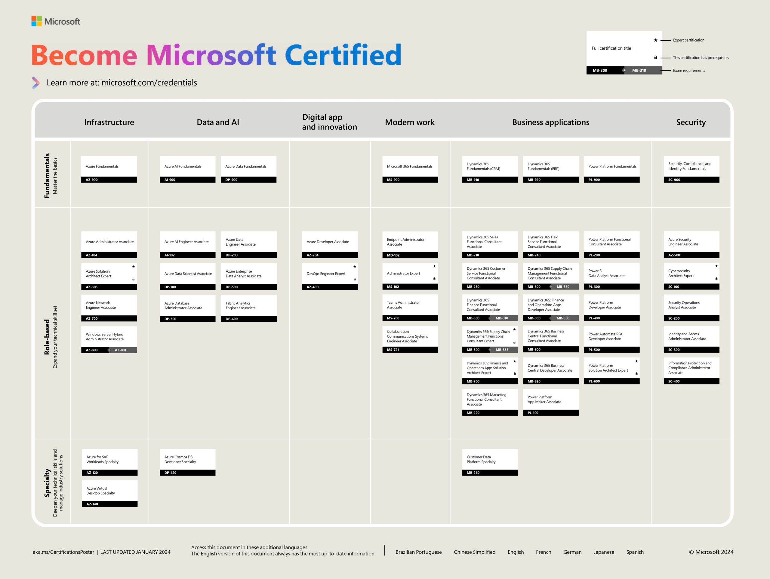 become microsoft certified