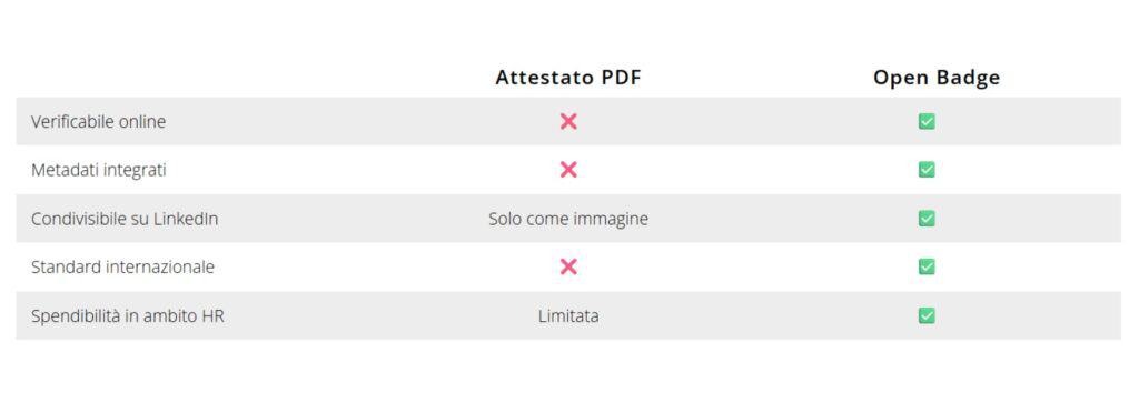 open badge: cosa sono, come funzionano e come ottenerli open badge: cosa sono, come funzionano e come ottenerli