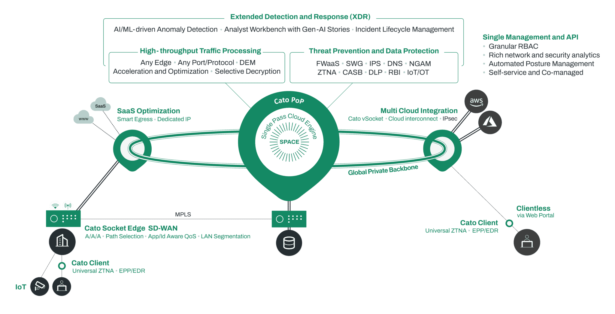cato marketecture updated with iot for export cato marketecture updated with iot for export