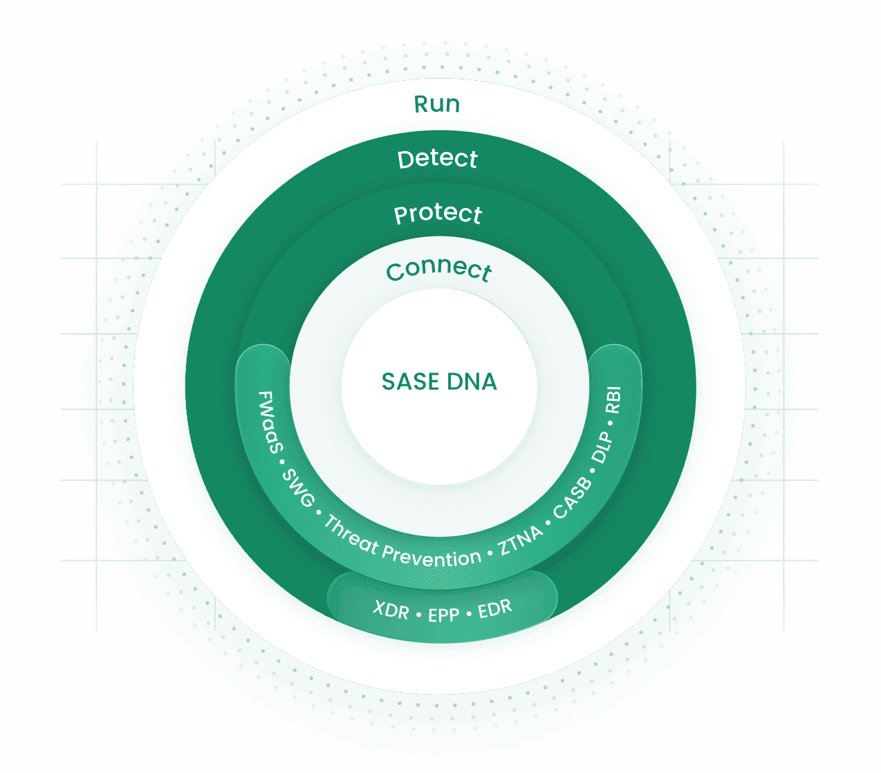 cato networks security research cato networks security research