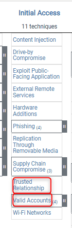 initial access mitre attack ad security mapping initial access mitre attack ad security mapping