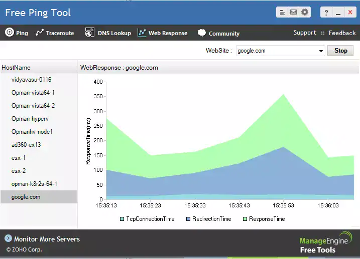 i 5 migliori tools per il ping monitor