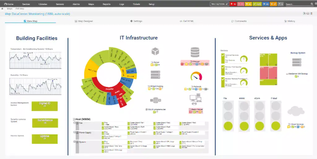 i 5 migliori tools per il ping monitor