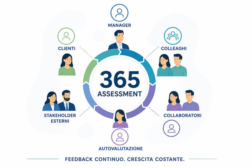365 security assessment