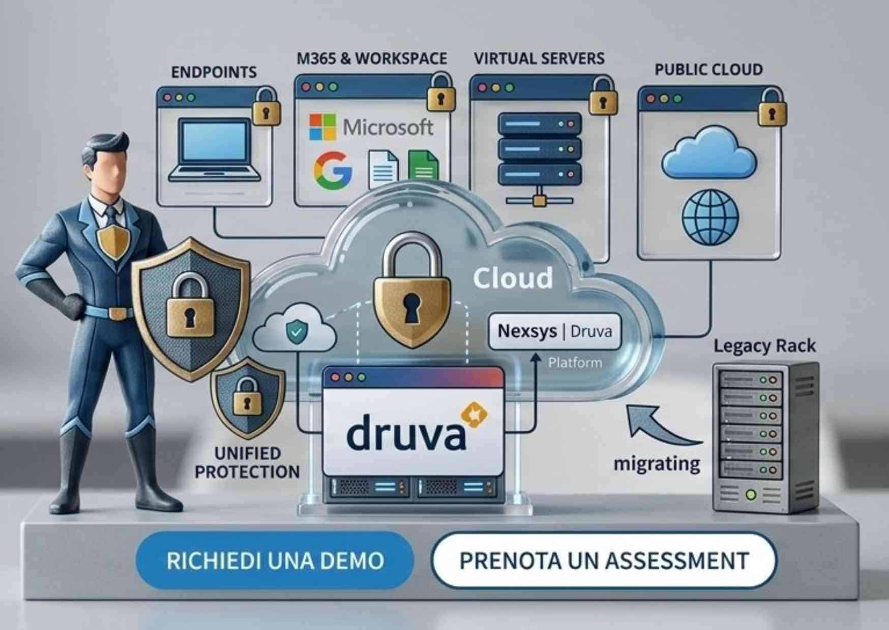 illustrazione 3d della piattaforma nexsys-druva per la protezione unificata di endpoint, microsoft 365, server virtuali e migrazione dai legacy rack al cloud
