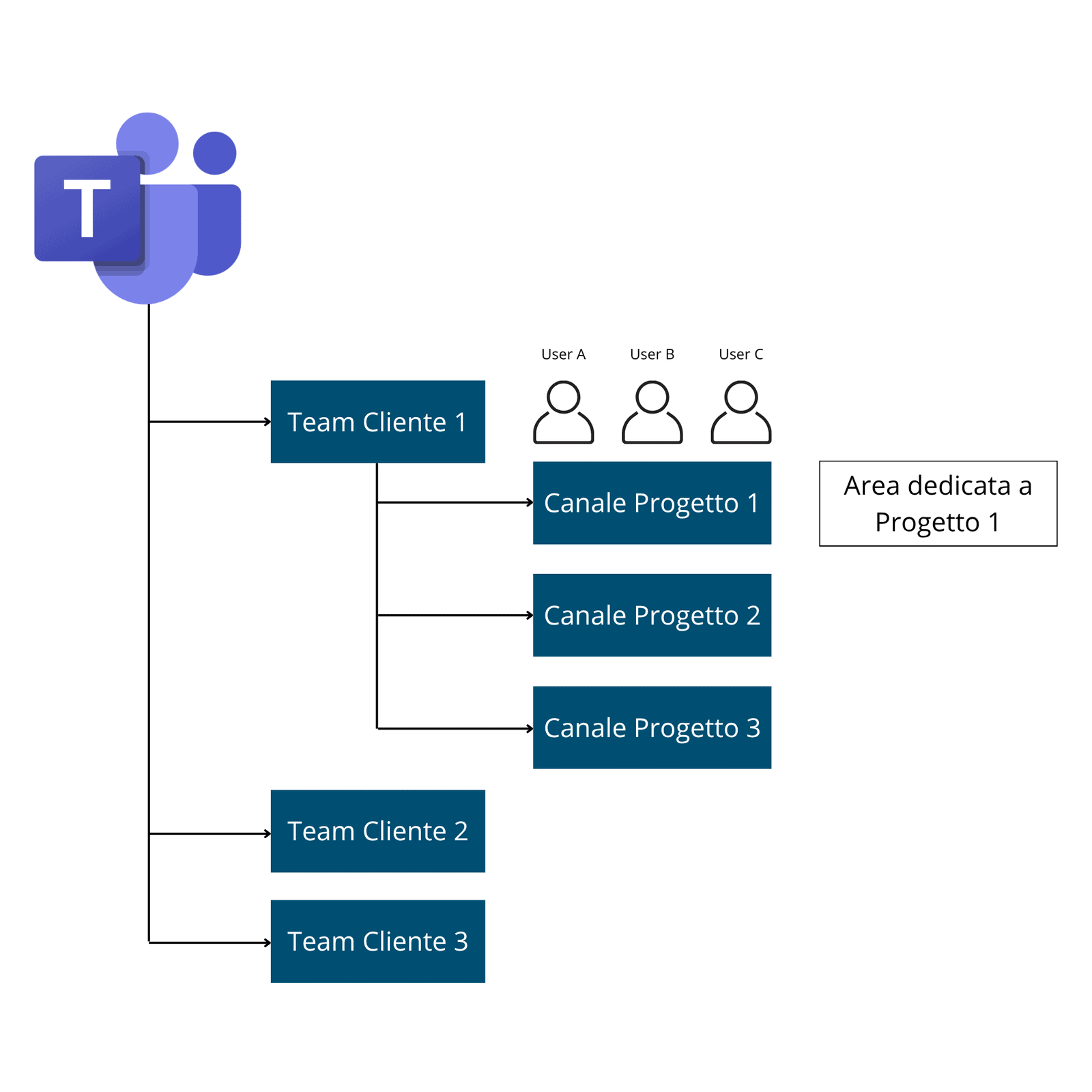 come funziona e cosa si può fare con microsoft teams?