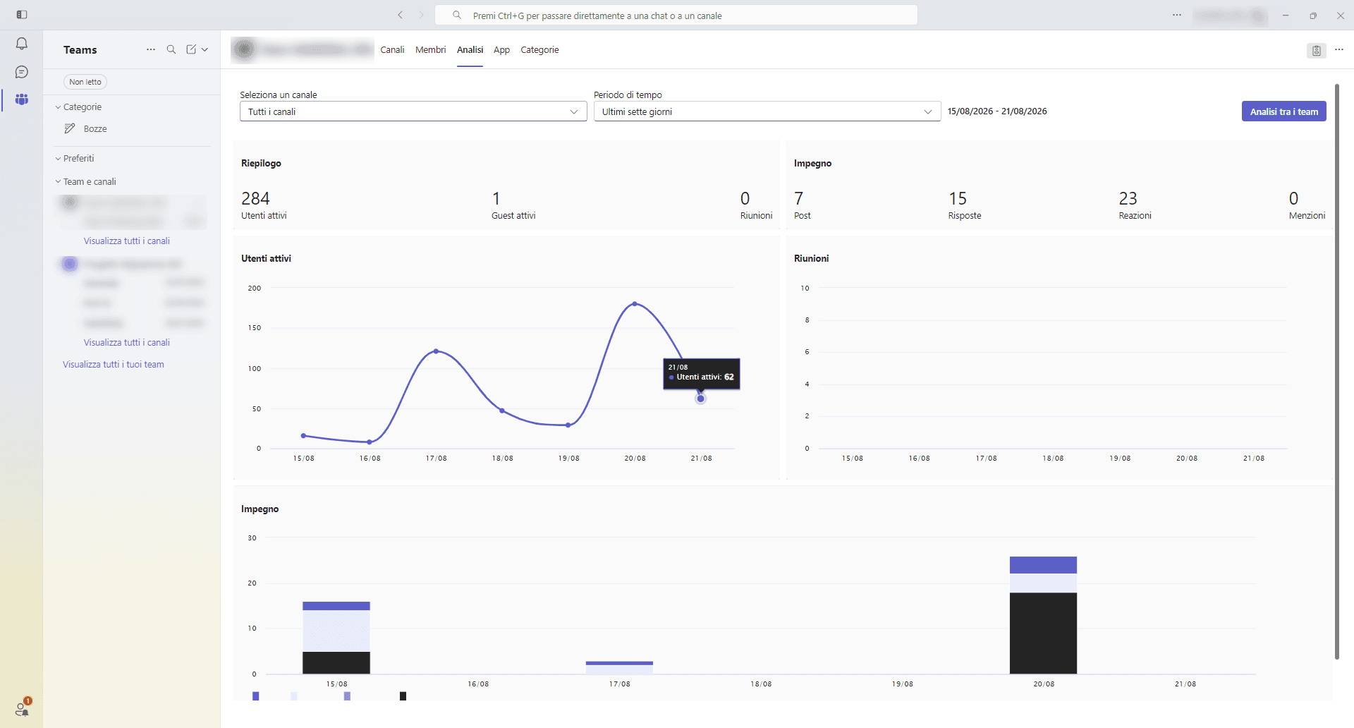 report e analisi dei dati di utilizzo di microsoft teams schermata della scheda analisi di microsoft teams, con grafici sulle metriche di coinvolgimento, utenti attivi, numero di post, risposte e interazioni nel periodo selezionato.