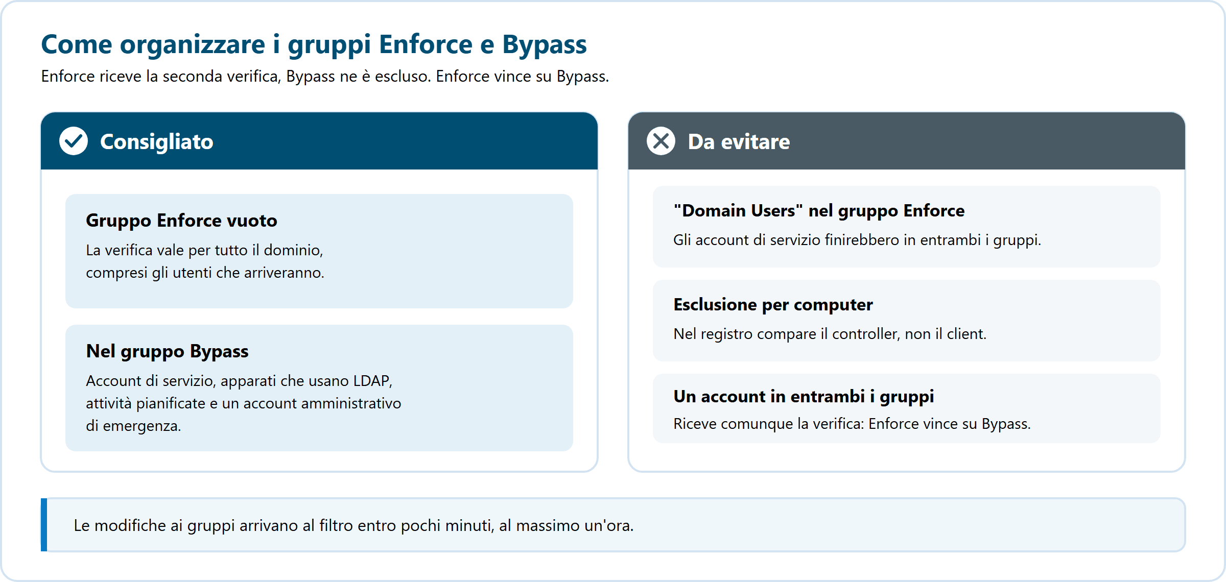come organizzare i gruppi di active directory per cisco duo legacy ad protection: gruppo protetto, gruppo escluso, account di servizio