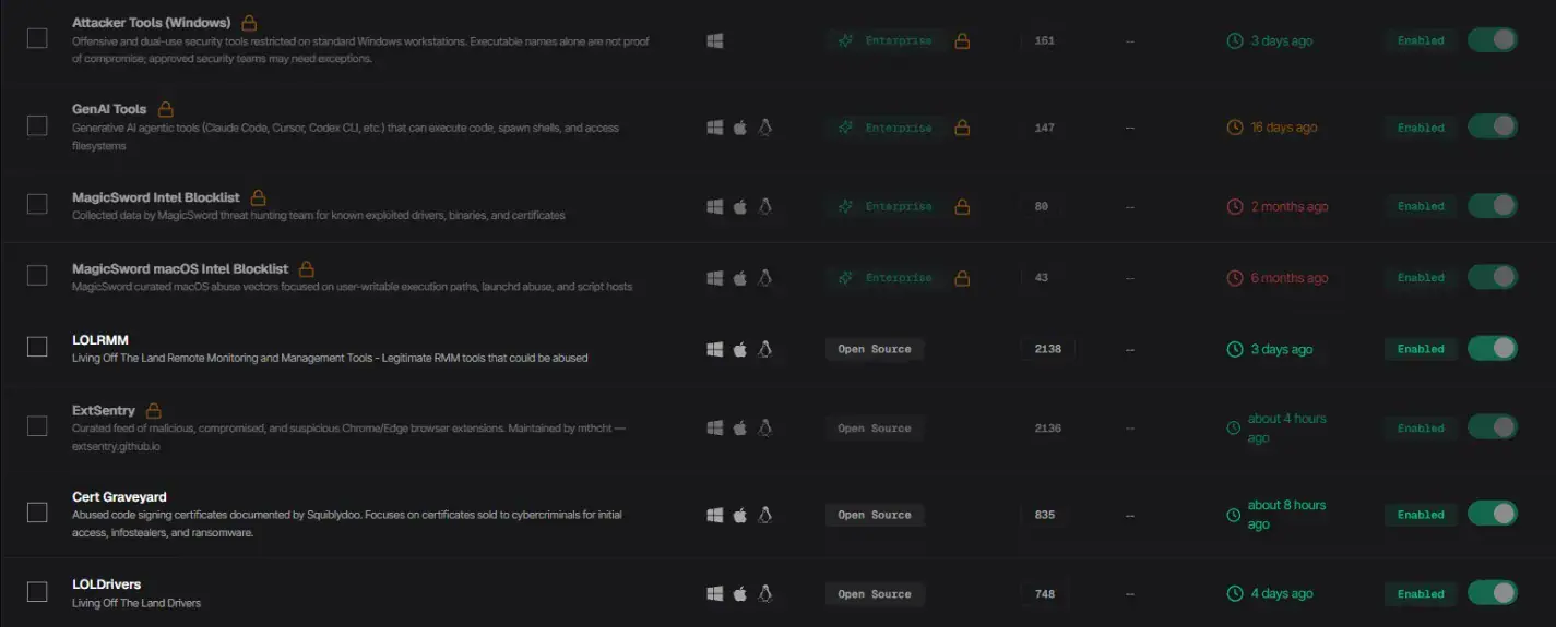 fonti di threat intelligence nella console magicsword: strumenti offensivi, tool di ai agentica, strumenti rmm, estensioni del browser, certificati di firma abusati e driver vulnerabili
