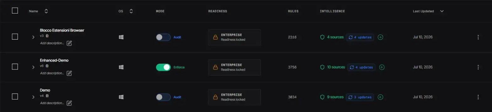 elenco delle policy nella console magicsword con modalità audit o enforce, numero di regole e fonti di intelligence collegate